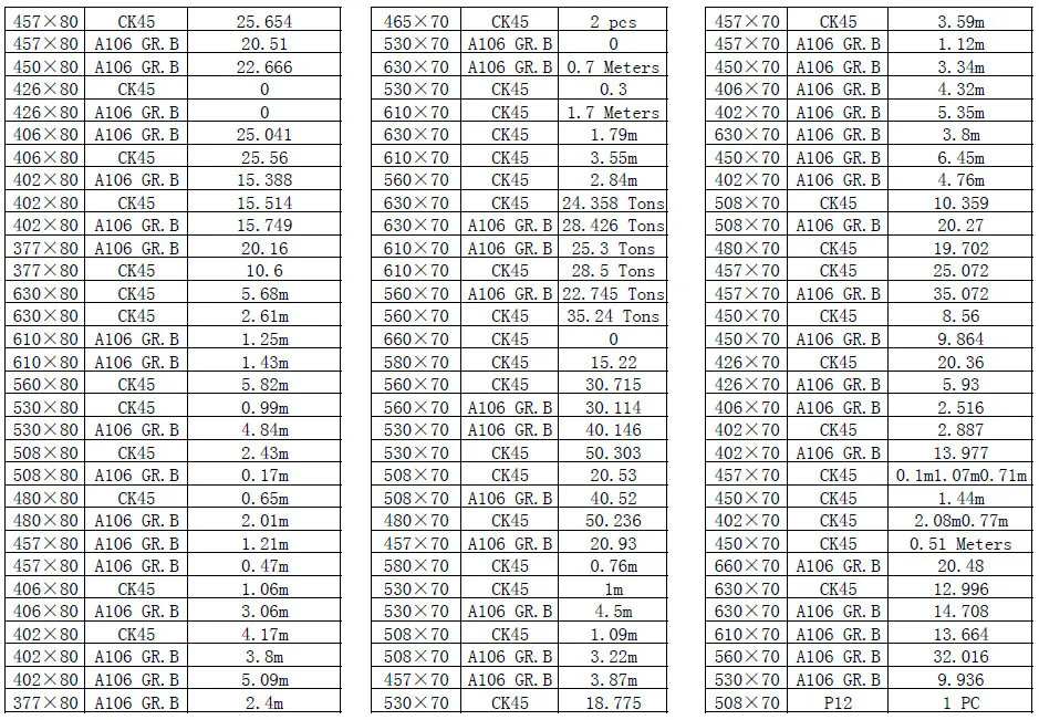 carbon steel strength yield pipe St52 Tube Steel Properties Mechanical Carbon Seamless St44