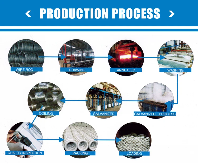 Hot sale galvanized wire for mesh making