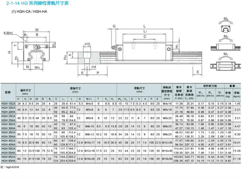 Hiwin Bearing Hgh30ca Hgh30ha Linear Slide Guide Block Buy Hiwin