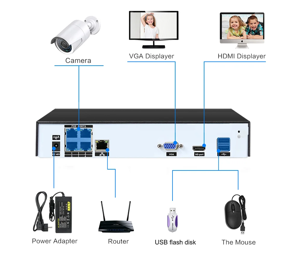 Intelligent Analysis Nvr 16ch H.265 Network Recorder 5mp Megapixel 16ch ...