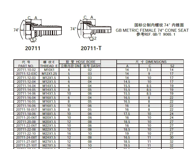 Carbon Steel Hydraulic Hose Fittings With Good Quality Hydraulic Hose ...