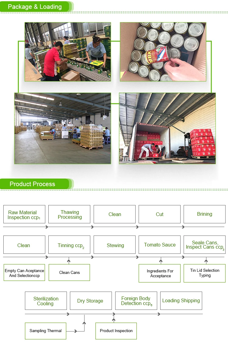 Package & Loading, Process.jpg