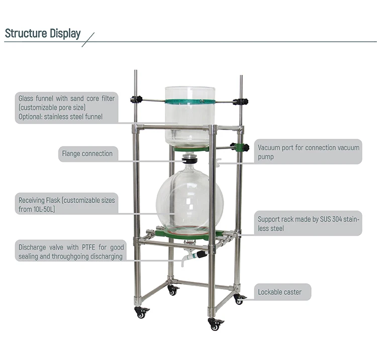 High Quality Lab Multiple Function Vacuum Filter Products from Shanghai