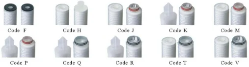 Lvyuan Hot sale pp pleated filter cartridge exporter for water purification-16
