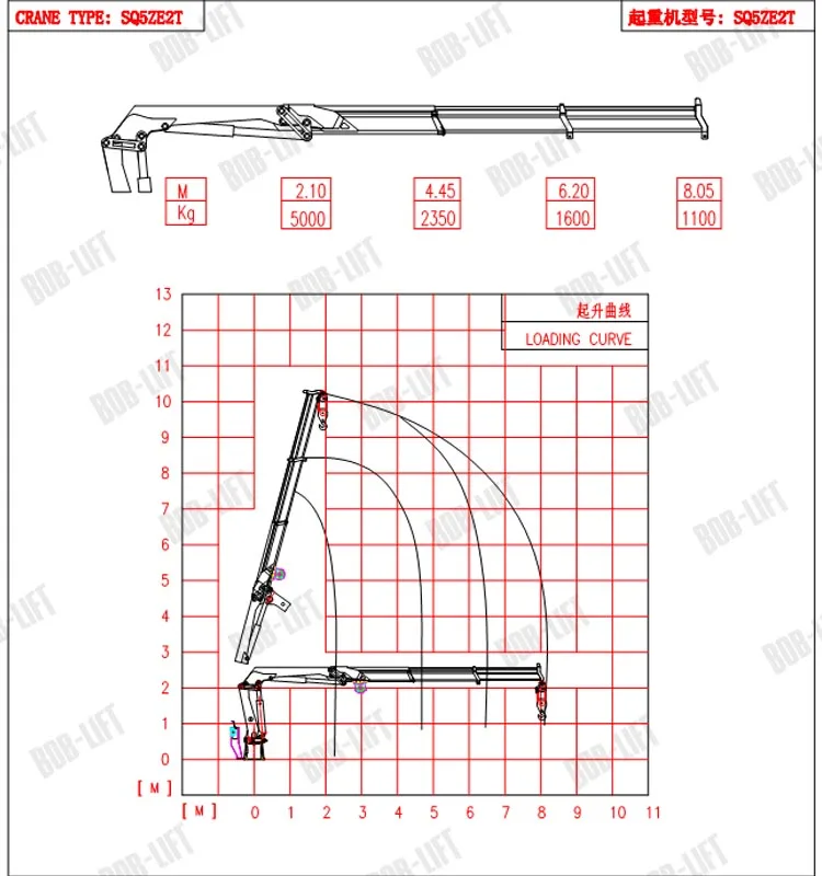 Used Deck Hydraulic Knuckle Boom Marine Crane for Sale