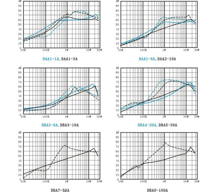 DA Insertion loss.jpg