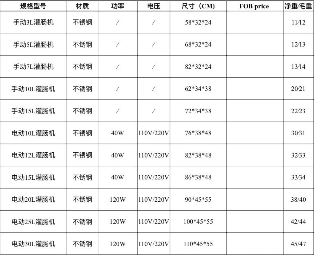 Manual Stainless Steel Sausage Filler 3/5/7/10/15l Buy Sausage Making