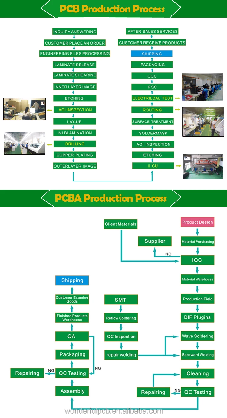 pcb process and pcba process