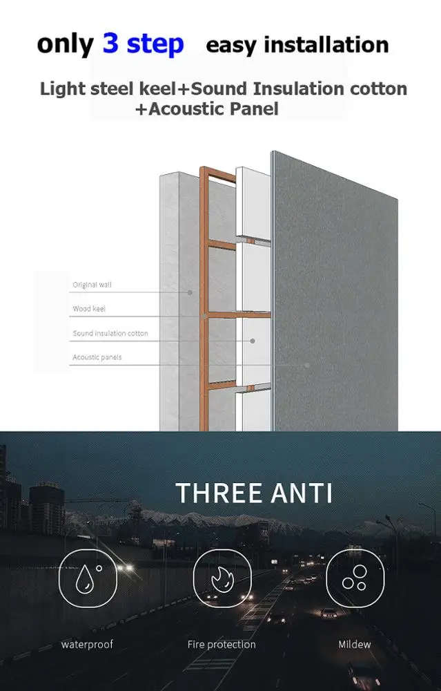 soundproof material for walls