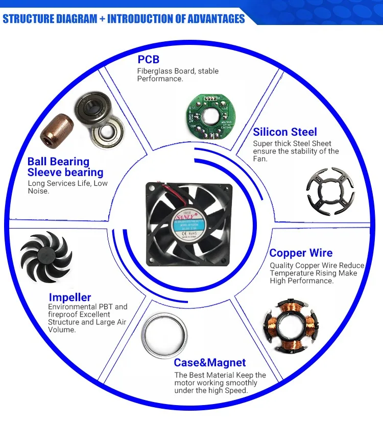 Axial Fan, 1500-6000rpm, Brushless, 12v, 24v - detail 8
