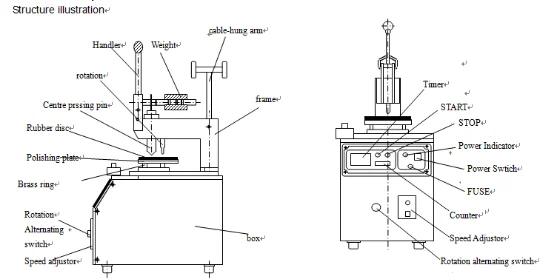 China High Efficiency Low Internal Loss Central Pressurized Fiber optic polishing machine wholesale