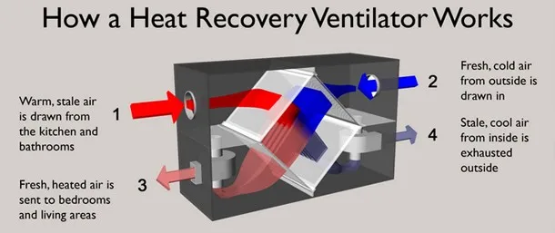 Heat recovery working diagram