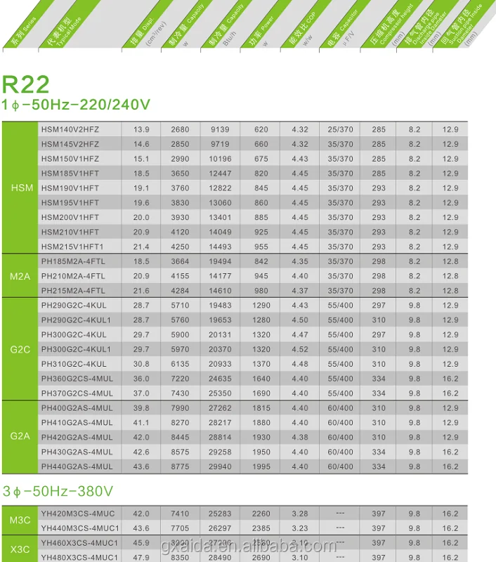 High Quality Original Rotary Compressor Pa240m2cs-4ku1 - Buy Gmcc ...