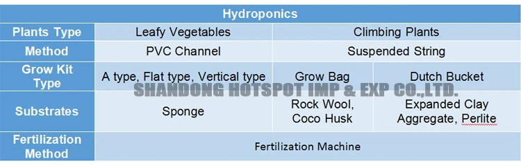 hydroponics