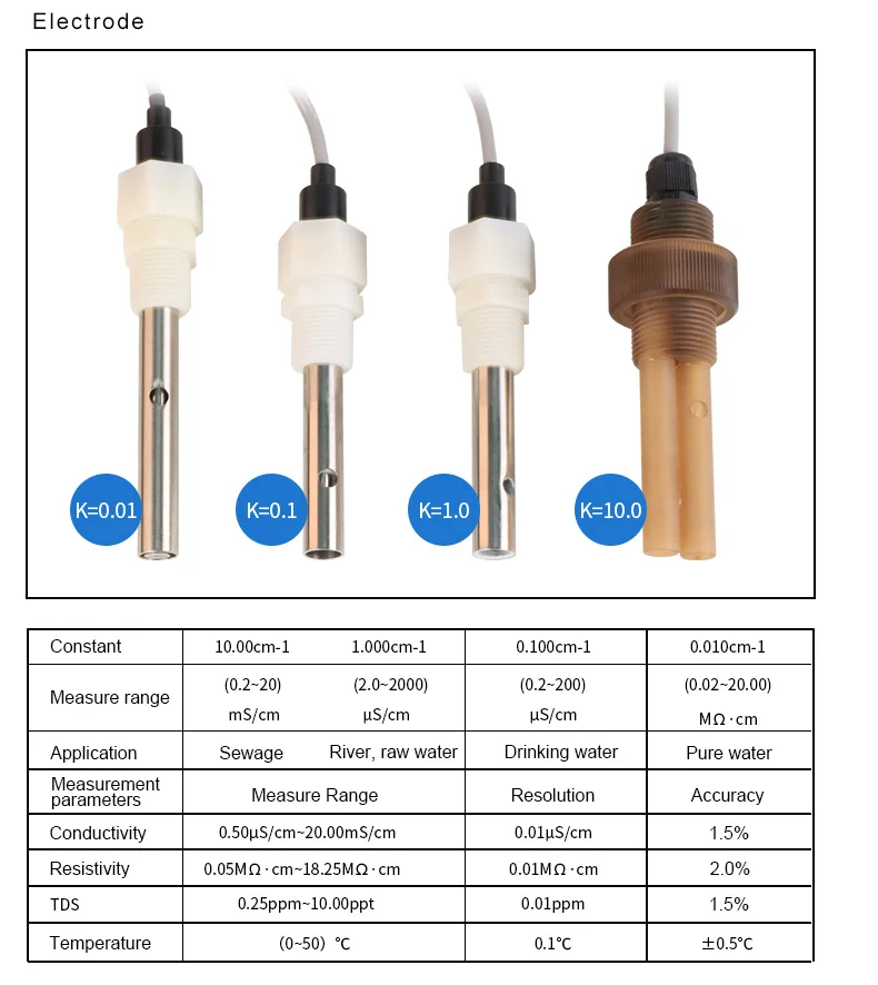 Measurement & Analysis Instruments Tools Industrial Online Conductivity