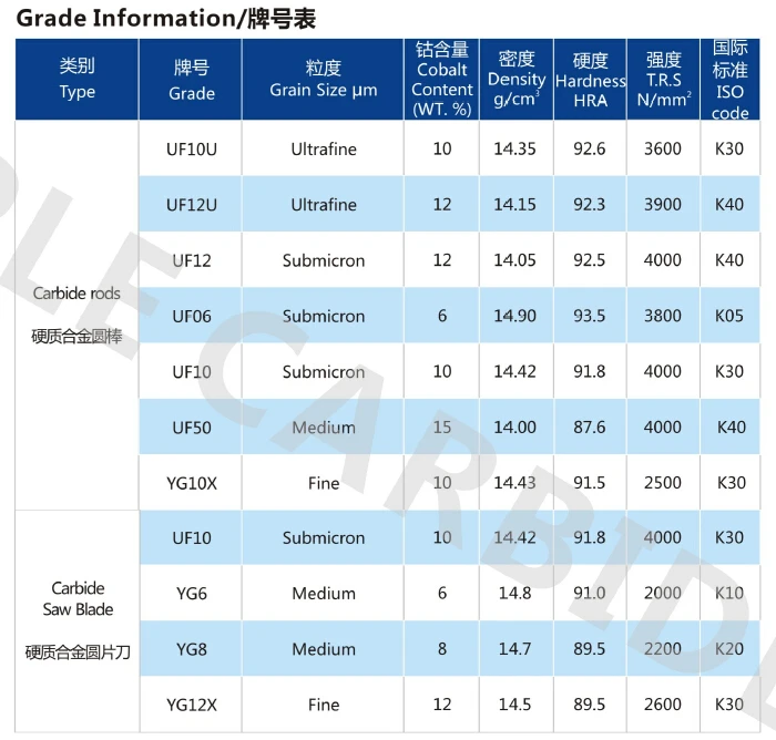 tungsten carbide rod 38.jpg