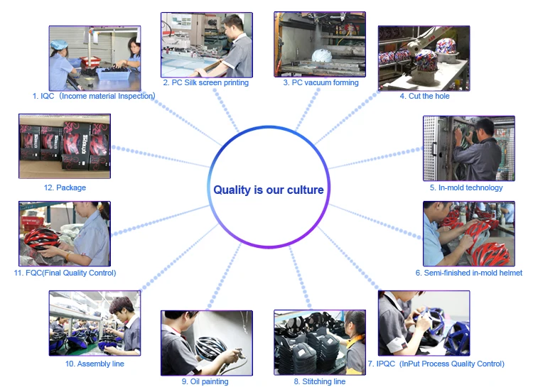 production procedure.jpg