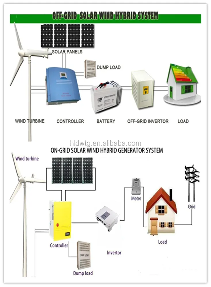 Rooftop Home Wind Generator 1kw 24v - Buy Home Wind Generator 1kw,Wind 