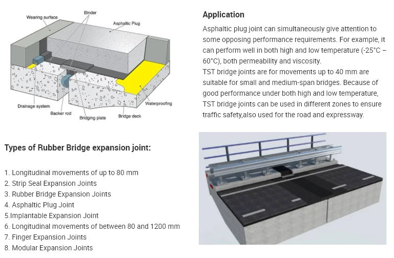 China Jingtong Asphalt Plug Joint Sealing For Bridge Expansion Joint