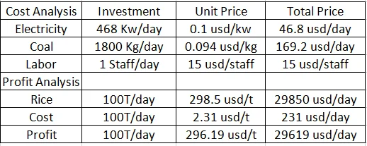 Grain dryer analysis.png