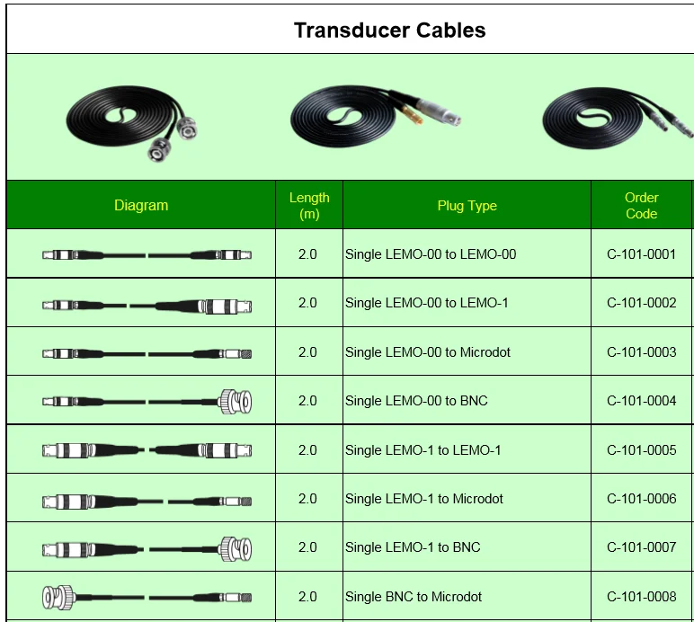 Ultrasonic Transducer Probes Ndt Manufacturer Focused Ultrasound