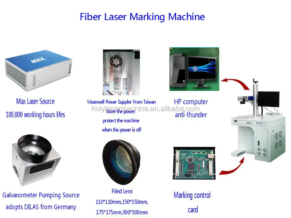Competitive Price 30W Metal Fiber Laser Marking Machine Factory