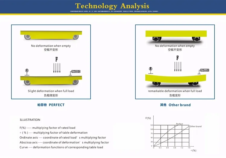 10t rail electric transfer cart for transfer steel pipe, billets , ladle and coil
