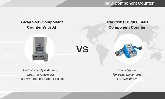 Factory X-ray Common Automatic component counter parts counting machine ...