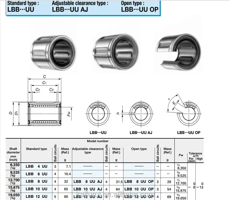 高品質KFRBリニアベアリングレールTBR16UU SBR16ベアリング