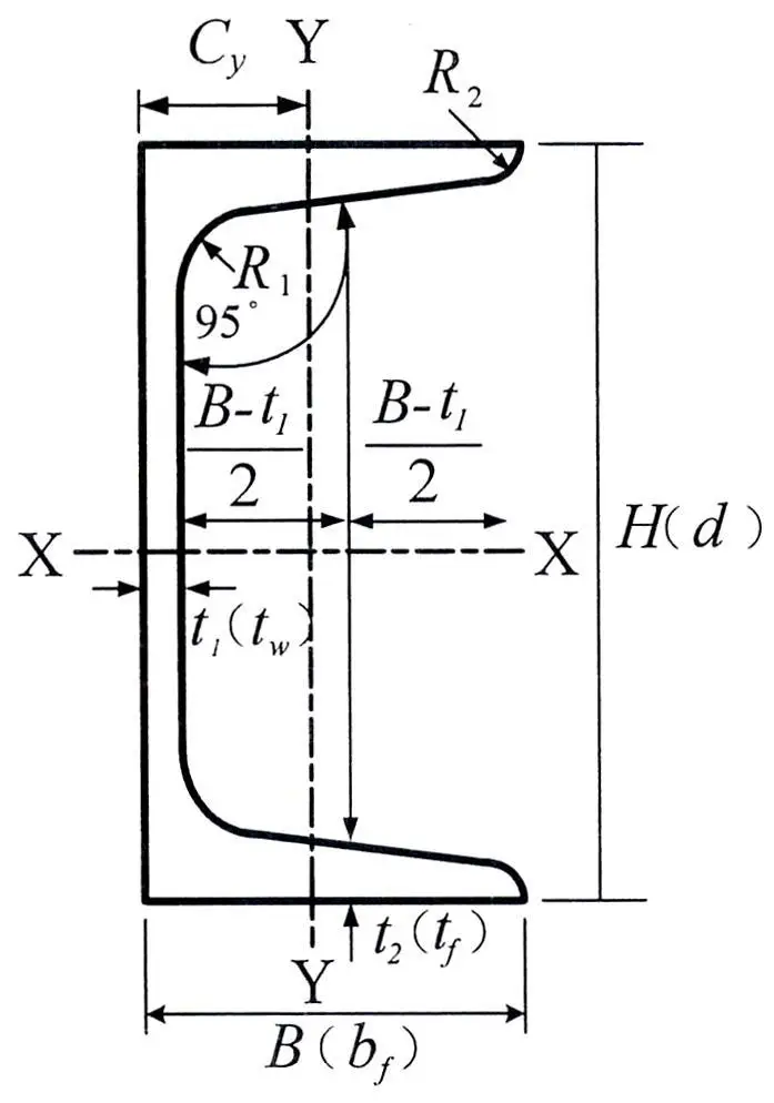 Jis Standard Hot Rolled Channel Steel,Carbon Mild Structural Steel U