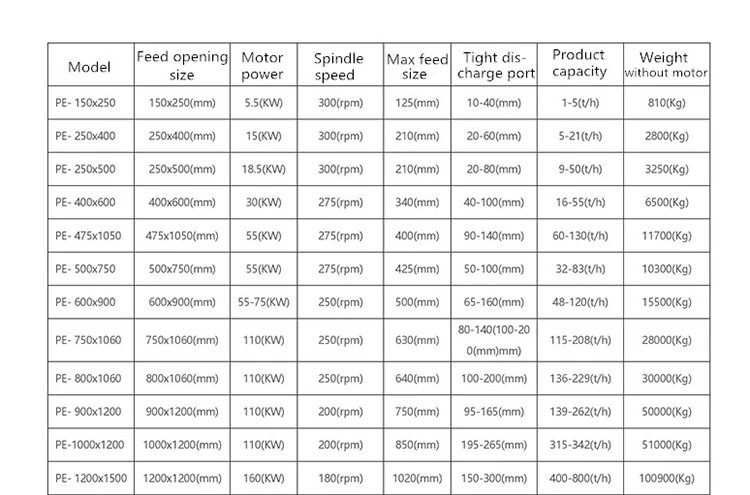 Jaw crusher-1 pe series.jpg
