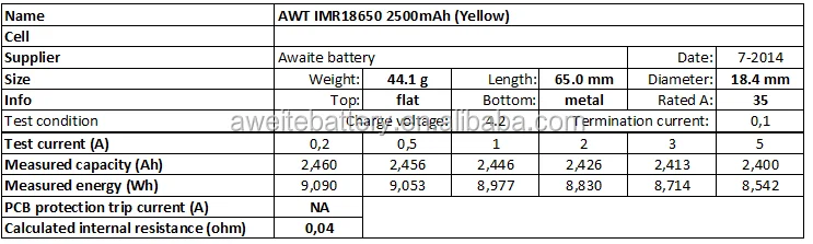 18650 2500mAh 35A