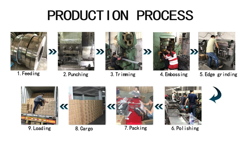 Production process