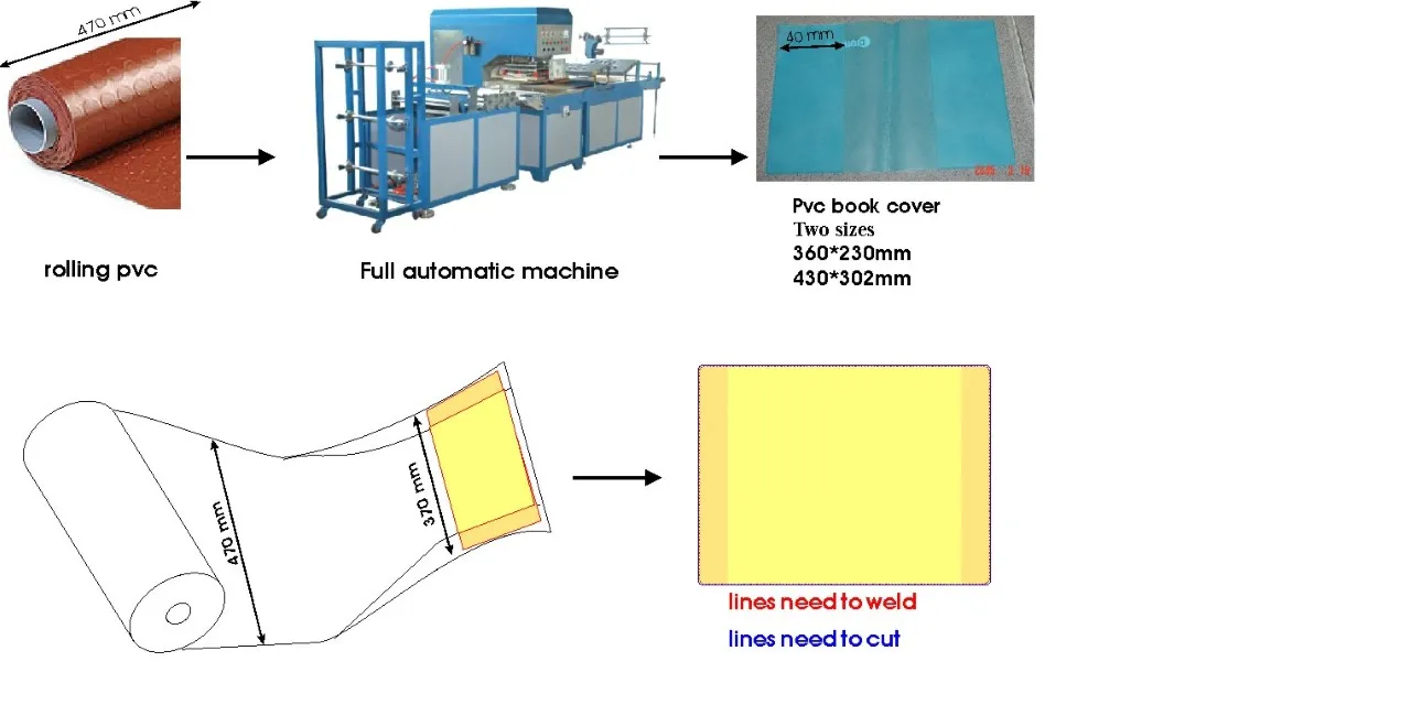 thumbnail_pvc book machine