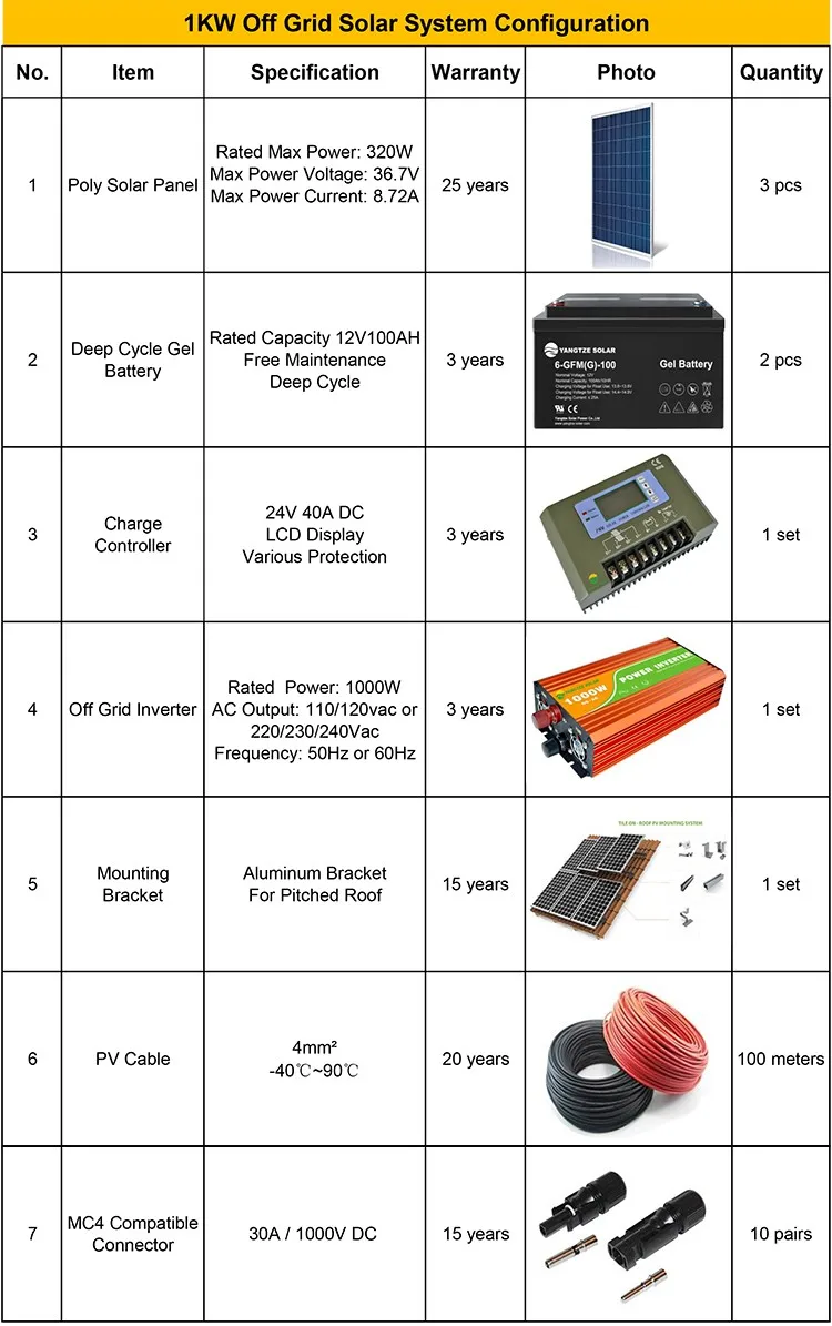 Yangtze High effciency alternative energy 1kw solar panel kit