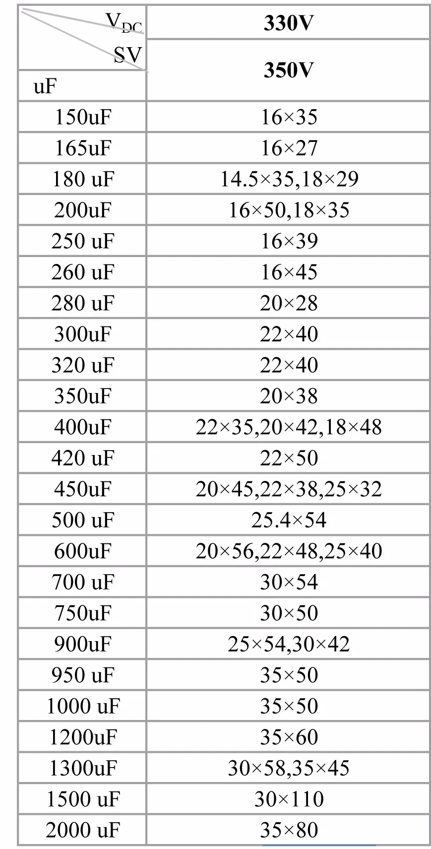 1 Pz Condensatori 330v 1200uf Componente Luce Flash Condensatore - Foto 7