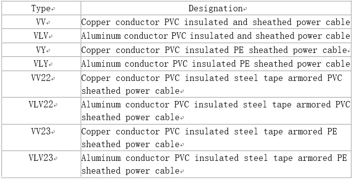 PVC power cable 01