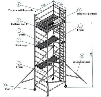 1.35m X 2m Size Aluminum Mobile Stair Scaffolding Factory Price - Buy ...