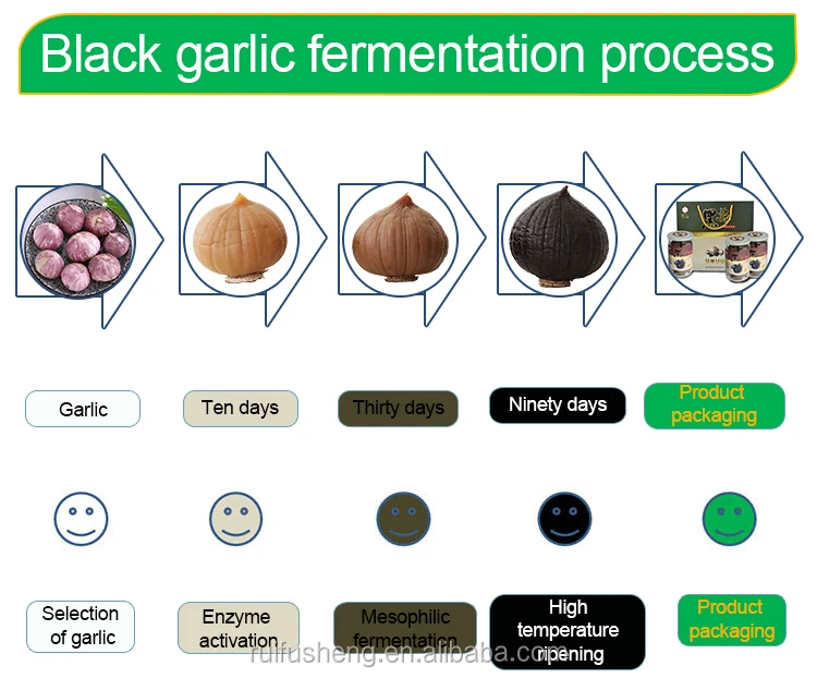 Korean Black Garlic Buy China Black Garlic Black Garlic Natural Garlic Product On Alibaba Com