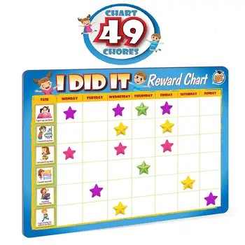 Chart Board For Kids