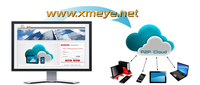 Cms XMEYE. XMEYE видеонаблюдение альтернатива сайт ПК. Xmeye net