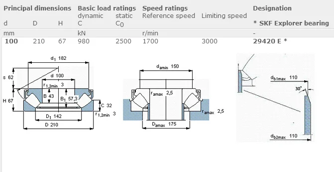 High Speed Cheap thrust roller bearing Size Chart Spherical Thrust Roller Bearing 29420 Manufacturer