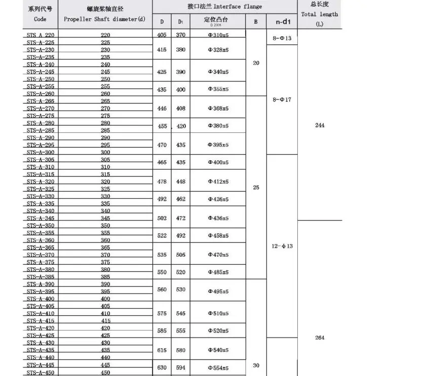 High Performance Sea-water Lubricated Stern Tube Pipe Bearings - Buy ...