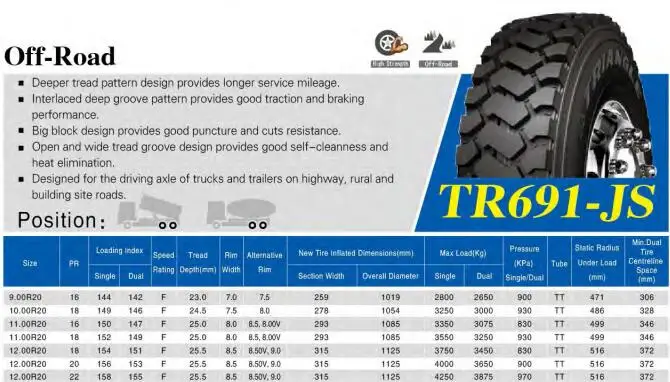 Triangle brand TR691-JS 9.00R20 10.00R20 11.00R20 12.00R20 OTR truck tyre for mining road