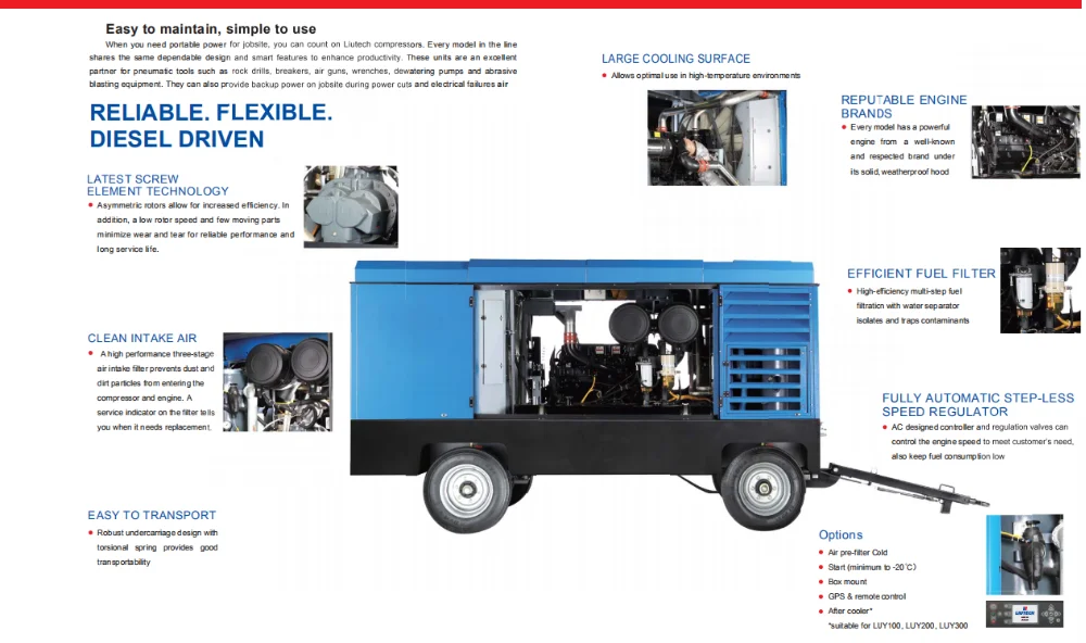 Atlas portable screw air compressor from China details