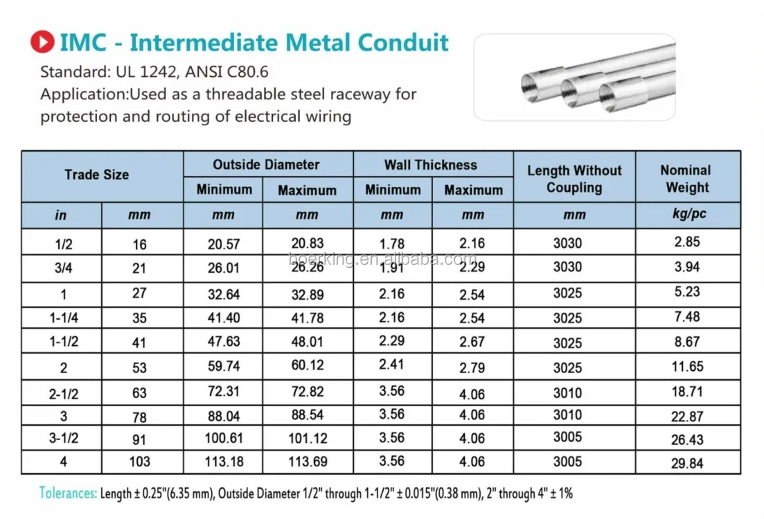 Wholesale Price For Galvanized Steel Emt Conduit Pipe Tubing Emt - Buy ...