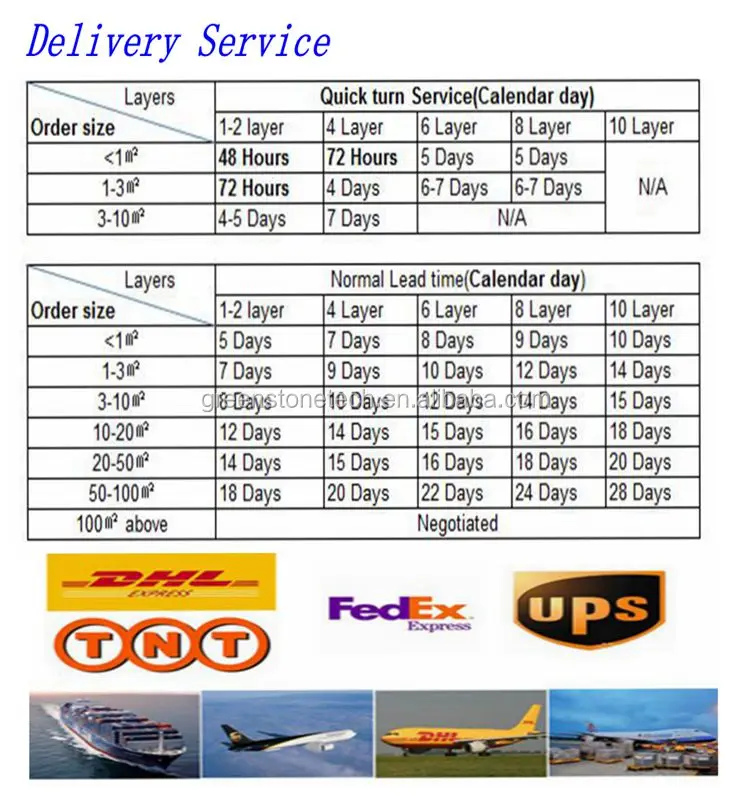 delivery