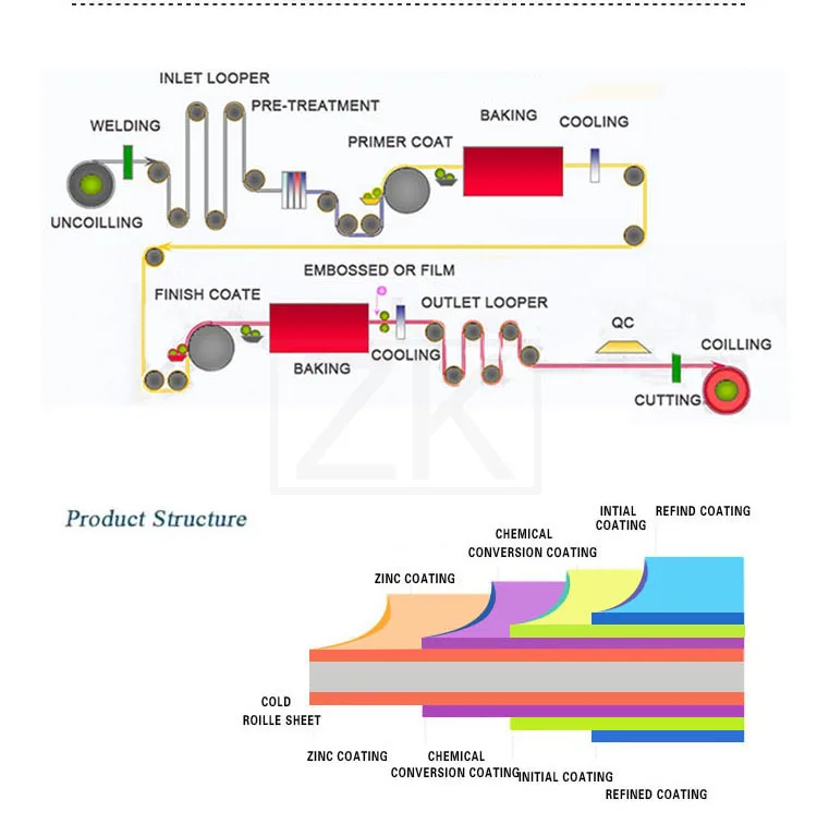 PPGI coil details.jpg