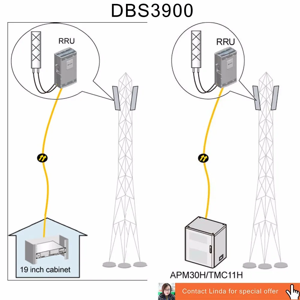 Dbs схема работы