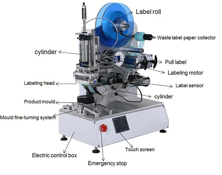 High Precision Semi Automatic Labeling Machine For Flat Product - Buy ...